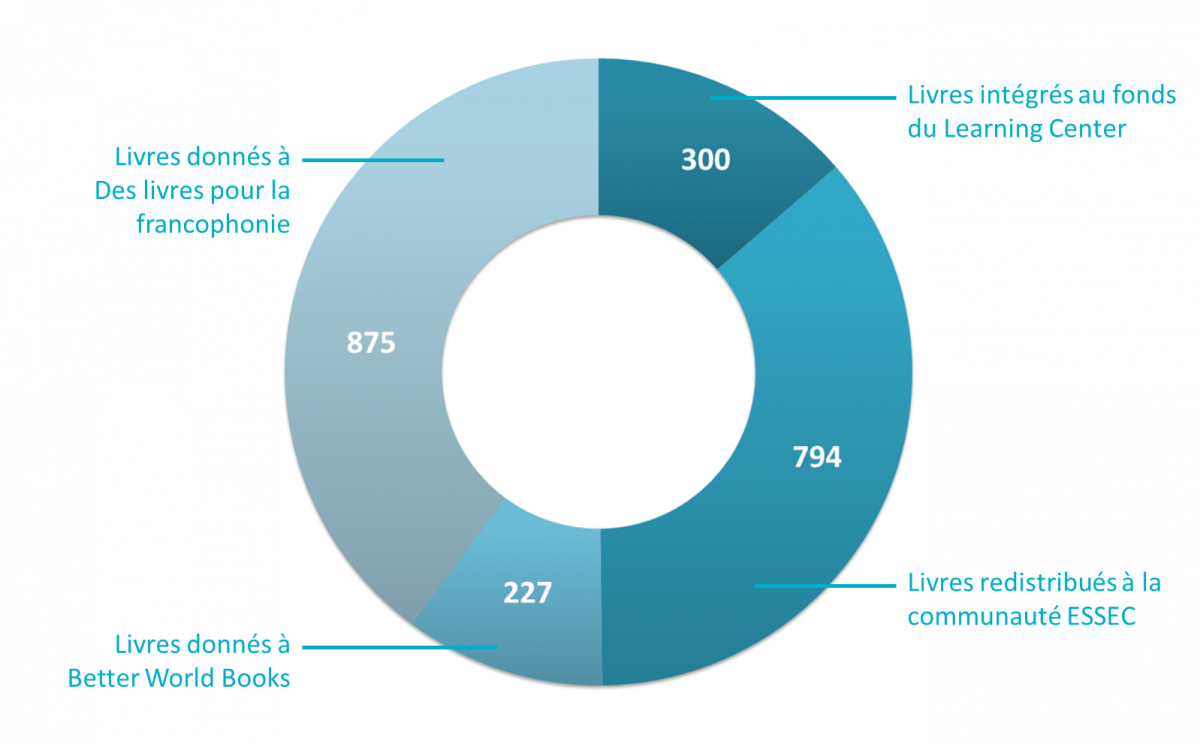 graph_engagement_lc.png